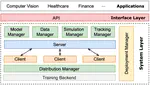 EasyFL: A Low-code Federated Learning Platform For Dummies