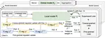 Combating Data Imbalances in Federated Semi-supervised Learning with Dual Regulators