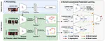 Federated Unsupervised Domain Adaptation for Face Recognition