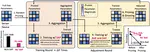 FedMef: Towards Memory-efficient Federated Dynamic Pruning