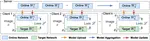 Divergence-aware Federated Self-Supervised Learning