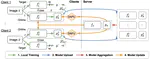 Collaborative Unsupervised Visual Representation Learning from Decentralized Data