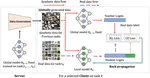 TARGET: Addressing Catastrophic Forgetting in Federated Class-Continual Learning