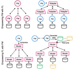 When Foundation Model Meets Federated Learning: Motivations, Challenges, and Future Directions