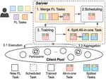 MAS: Towards Resource-Efficient Federated Multiple-Task Learning