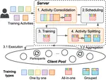 Smart Multi-tenant Federated Learning