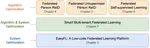 Toward A Generic Federated Learning Platform Optimized For Computer Vision Applications